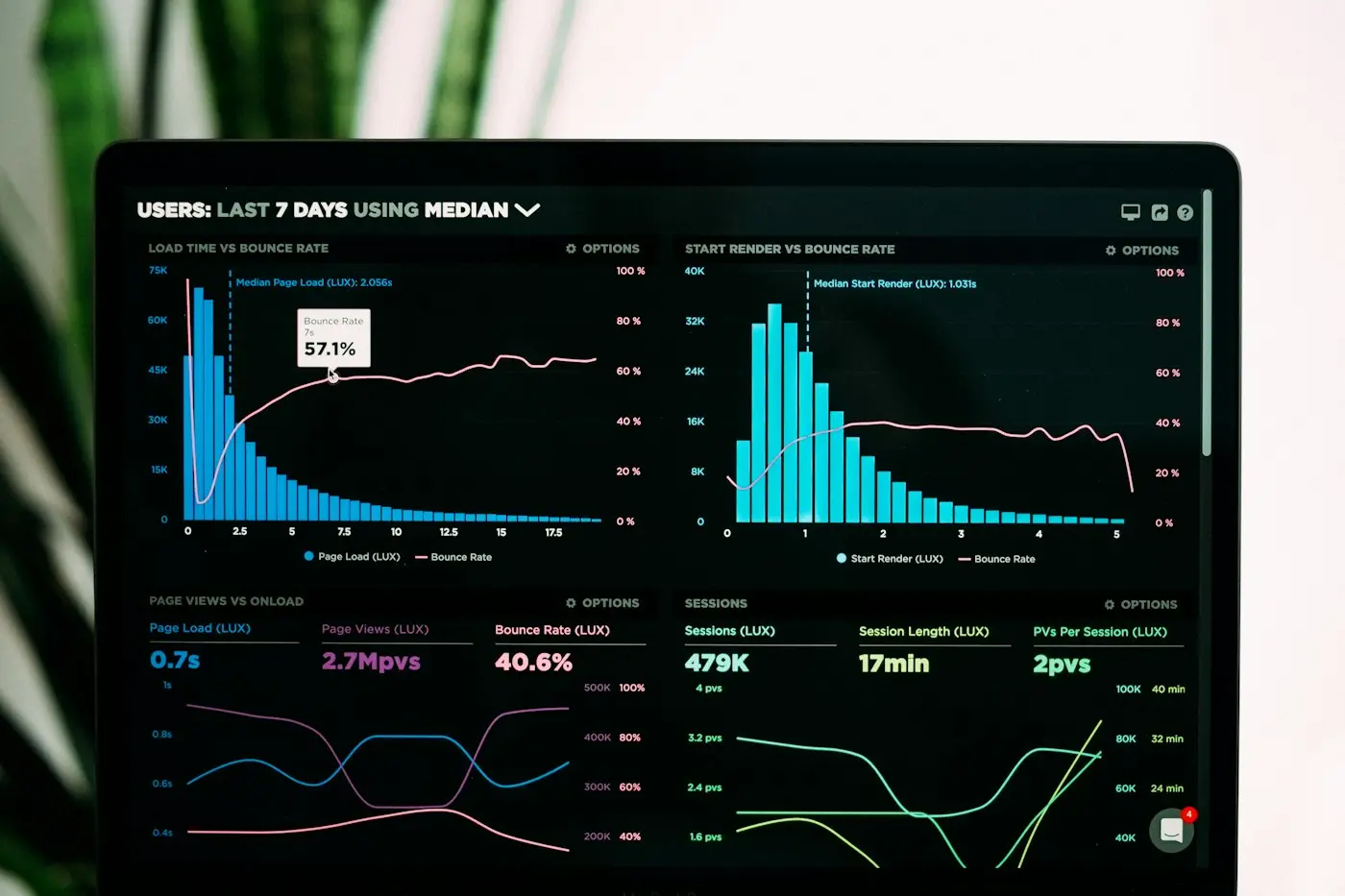 Marketing analytics dashboard showing campaign performance and conversions